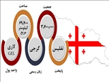 گرجستان را بیشتر بشناسیم
