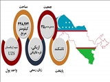 جمهوری ازبکستان را بیشتر بشناسیم