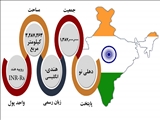 جمهوری هند را بیشتر بشناسیم