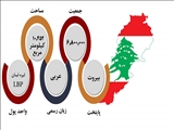 لبنان را بیشتر بشناسیم