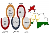 تاجیکستان را بیشتر بشناسیم