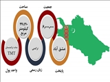 ترکمنستان را بیشتر بشناسیم