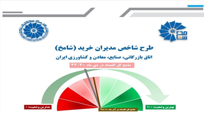 گزارش شامخ در ماه 1404 منتشر شد
