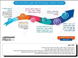 مراحل ثبت نام اینترنت پرو توسط شرکت های حقوقی و صاحبان کسب و کار
