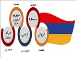 ارمنستان را بیشتر بشناسیم